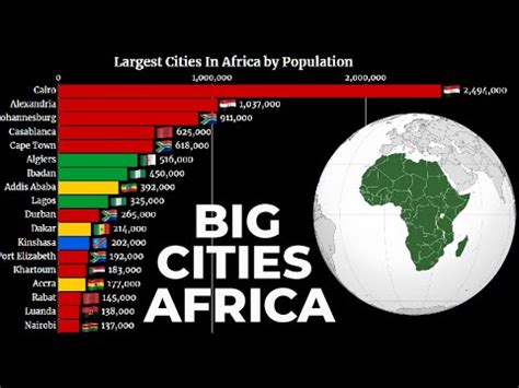 major cities in africa|Getting to know Africa’s 100 largest cities .